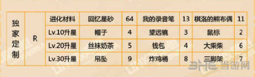 恋与制作人周棋洛独家定制图片2