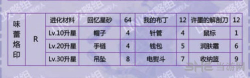 恋与制作人许墨味蕾烙印图片1