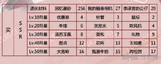 恋与制作人李泽言买图片2