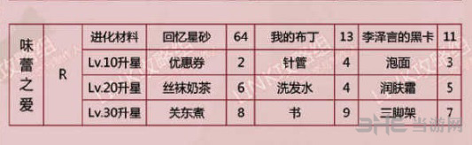 恋与制作人李泽言味蕾之爱图片2