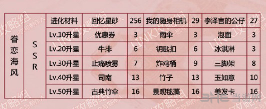 恋与制作人李泽言眷恋海风图片2