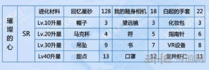 恋与制作人白起璀璨的心图片2