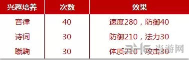 梦幻西游手游2