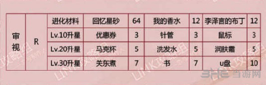 恋与制作人李泽言审视图片2