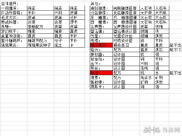 愚公移山3智叟的反击合成公式图片2