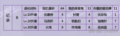 恋与制作人许默记录图片2