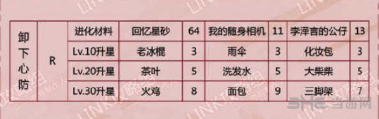 恋与制作人李泽言卸下心防图片2