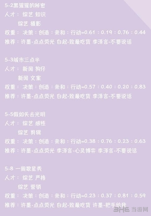 恋与制作人第五章图片1