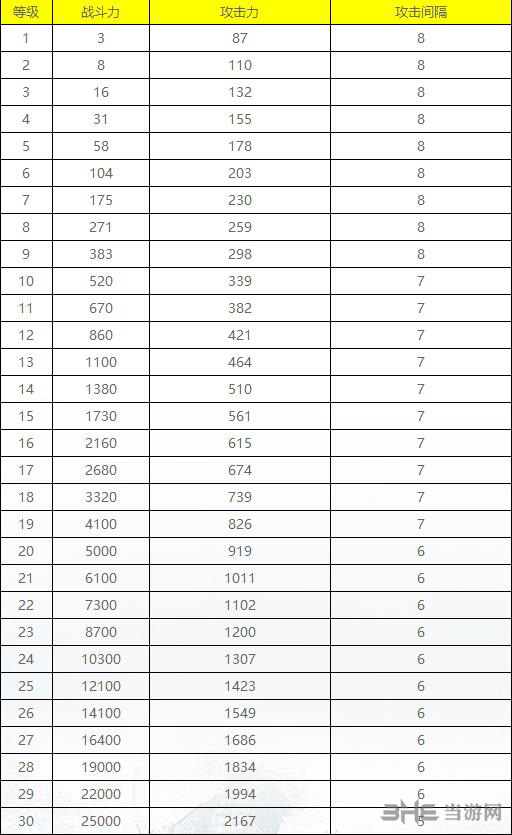 乱世王者图片4