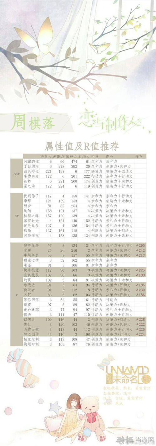 恋与制作人周棋洛羁绊图片2