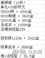 地下城堡2锻造攻略图片2