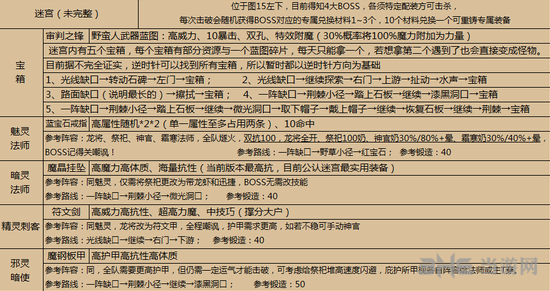 地下城堡2迷宫路线图片