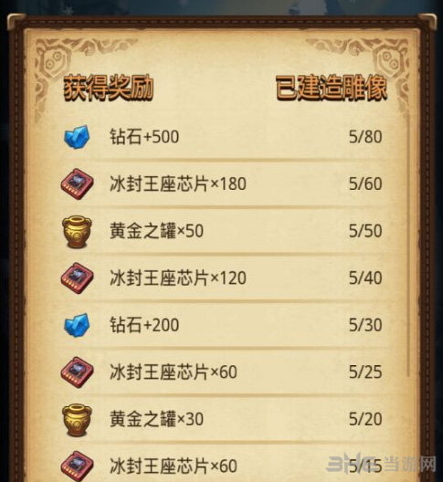 不思议迷宫冈布奥雕像奖励图