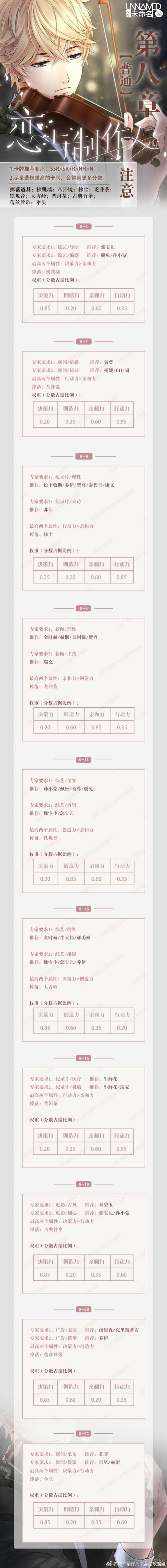 恋与制作人第八章图片