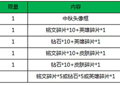王者荣耀枫叶怎么获得 王者荣耀中秋枫叶获得方法详解