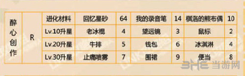 恋与制作人周棋洛醉心创作图片2