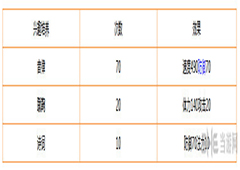 梦幻西游手游地府孩子兴趣培养思路 地府孩子兴趣培养怎么选