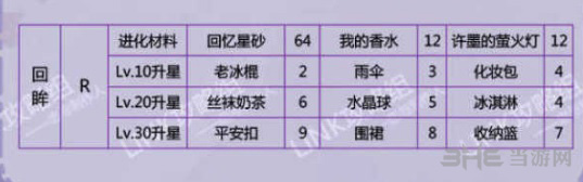 恋与制作人许墨回眸羁绊图片2