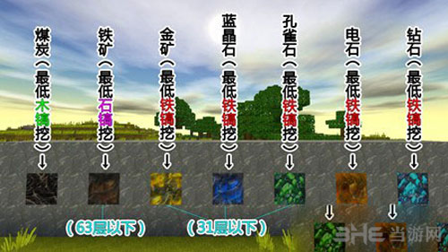 迷你世界金矿截图1