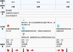 食之契约魔导学院第十五章攻略 魔导学院第十五章怎么过