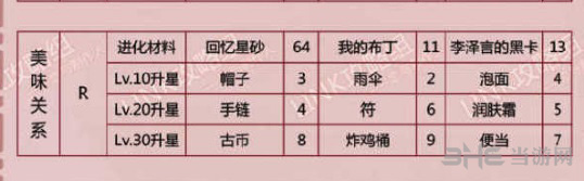 恋与制作人李泽言美味关系图片2