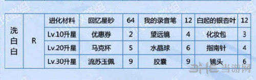 恋与制作人白起洗白白图片1