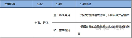 熹妃Q传职业图片3
