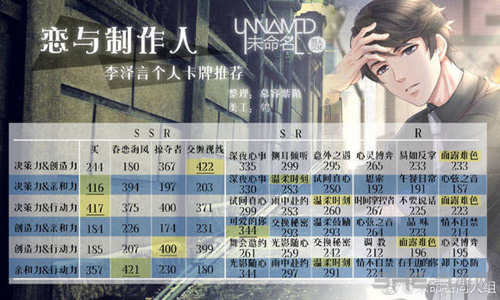 恋与制作人攻略图片1