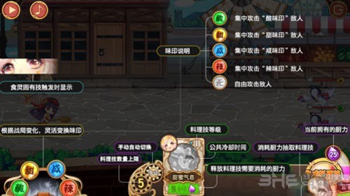 料理次元图片1