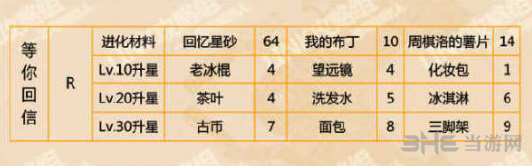 恋与制作人周棋洛等你回信图片2