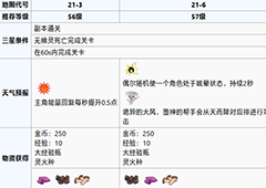 食之契约月见台第二十一章攻略 月见台第二十一章怎么过