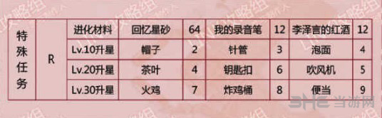 恋与制作人李泽言特殊任务图片2