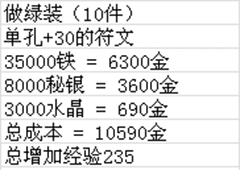 地下城堡2锻造怎么划算 锻造等级收益最大化攻略