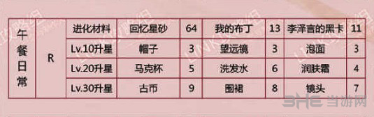 恋与制作人李泽言午餐日常图片2