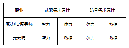 奇迹最强者截图2