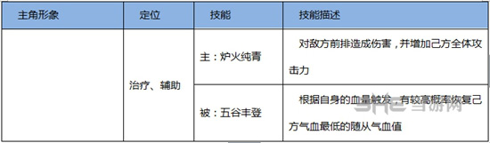 熹妃Q传职业图片2