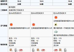 食之契约玉泉镇第十二章攻略 玉泉镇第十二章怎么过