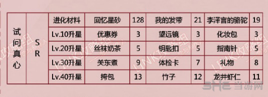 恋与制作人李泽言试问真心图片2