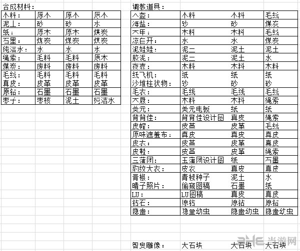 愚公移山3智叟的反击合成公式图片1