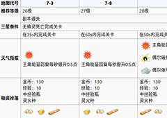 食之契约玉泉镇第七章攻略 玉泉镇第七章怎么过