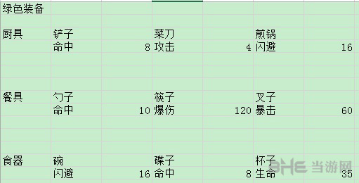 料理次元图片2