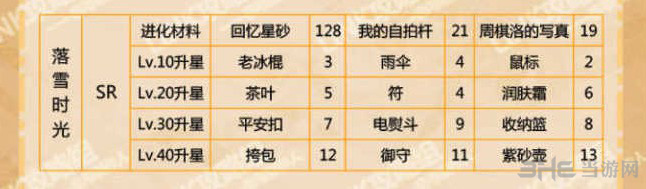 恋与制作人周棋洛落雪时光图片