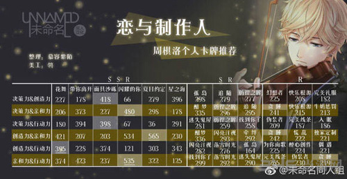 恋与制作人周棋洛羁绊图片1