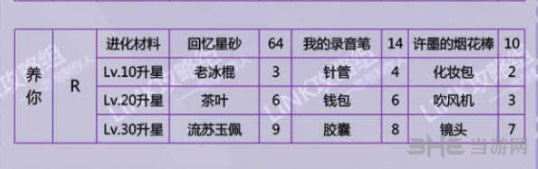 恋与制作人许墨养你图片2