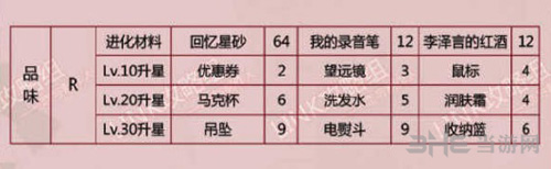 恋与制作人李泽言品味图片2