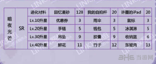 恋与制作人许墨暗夜光芒图片2