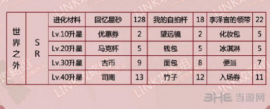 恋与制作人李泽言世界之外图片2