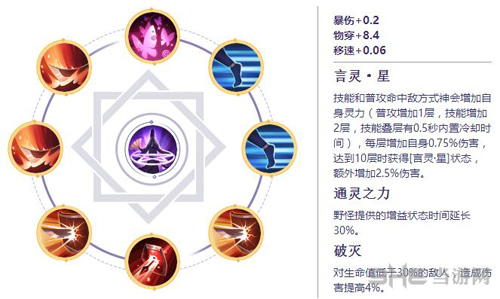 决战平安京阴阳术图片1