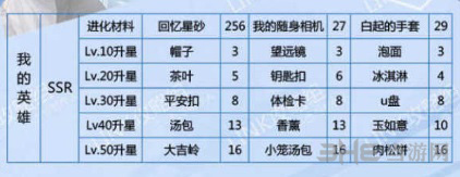 恋与制作人白起我的英雄图片2