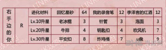 恋与制作人李泽言右手边的你图片2